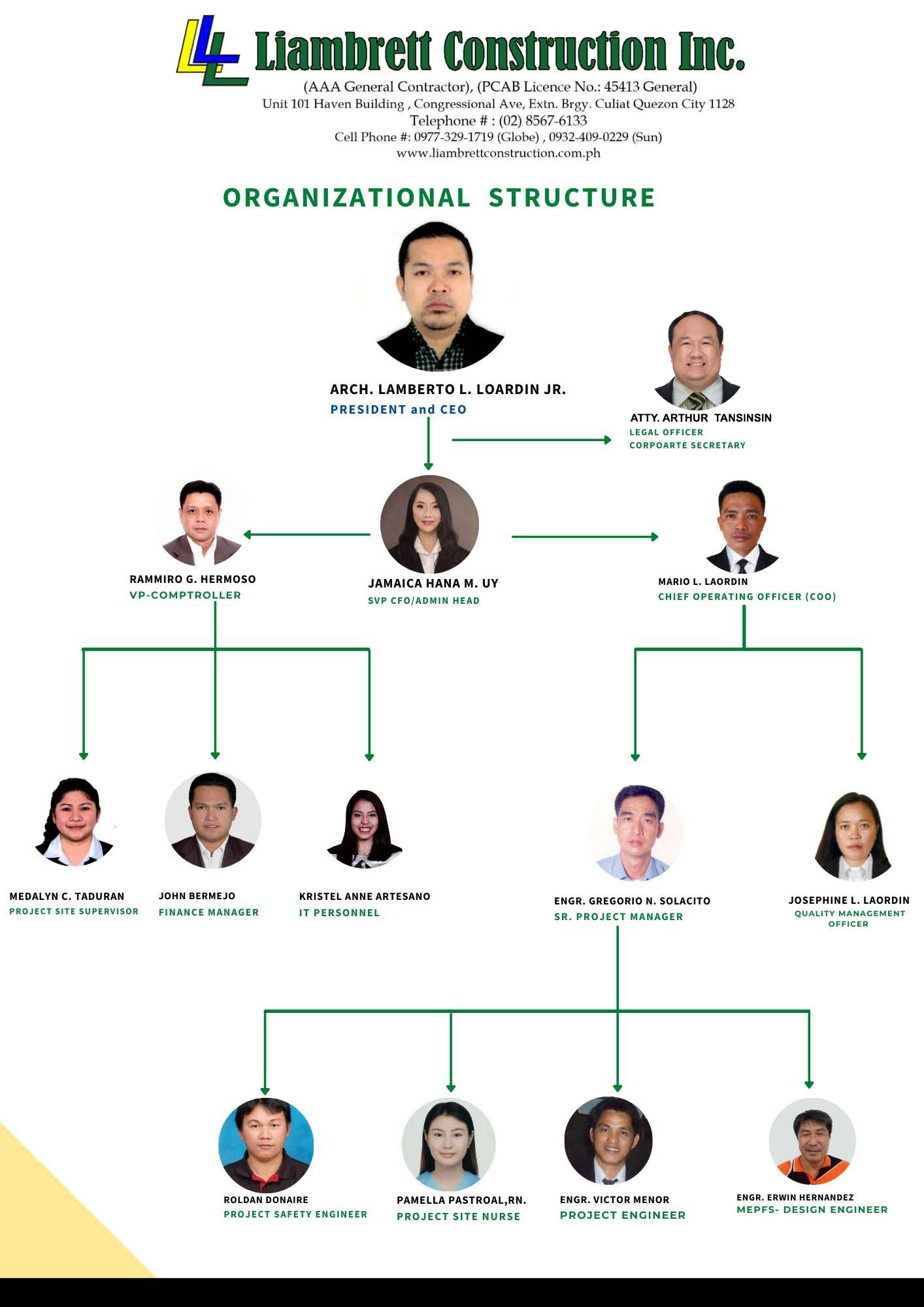 Org Chart